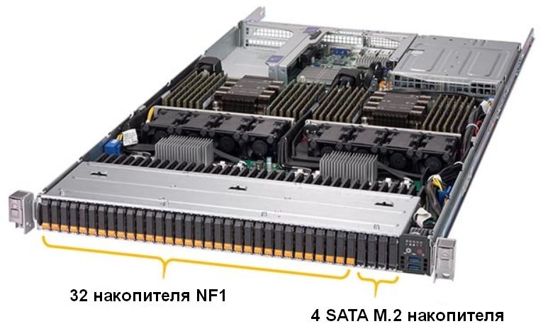 1U сервер на 32шт NF1 NVMe SSD Supermicro 1029P-NMR36L