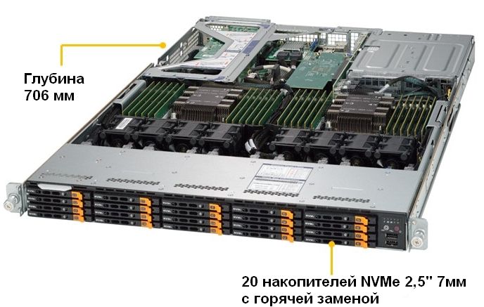 1U сервер на 20шт 7мм 2,5" NVMe SSD Supermicro 1029UZ-TN20R25M