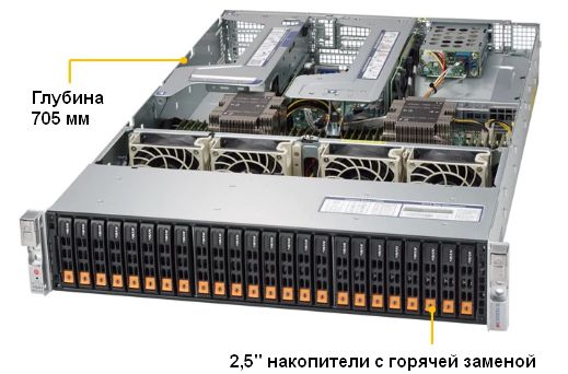 2U сервер на 24шт 2,5" NVMe SSD Supermicro 2029U-TN24R4T